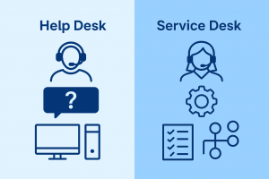 Side-by-side graphic comparing help desk and service desk functions for SMB IT support using icon-based visuals