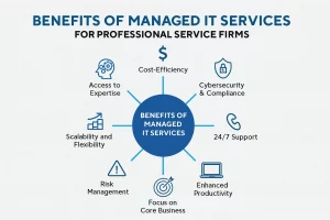 Benefits of Managed IT Services for Professional Service Firms