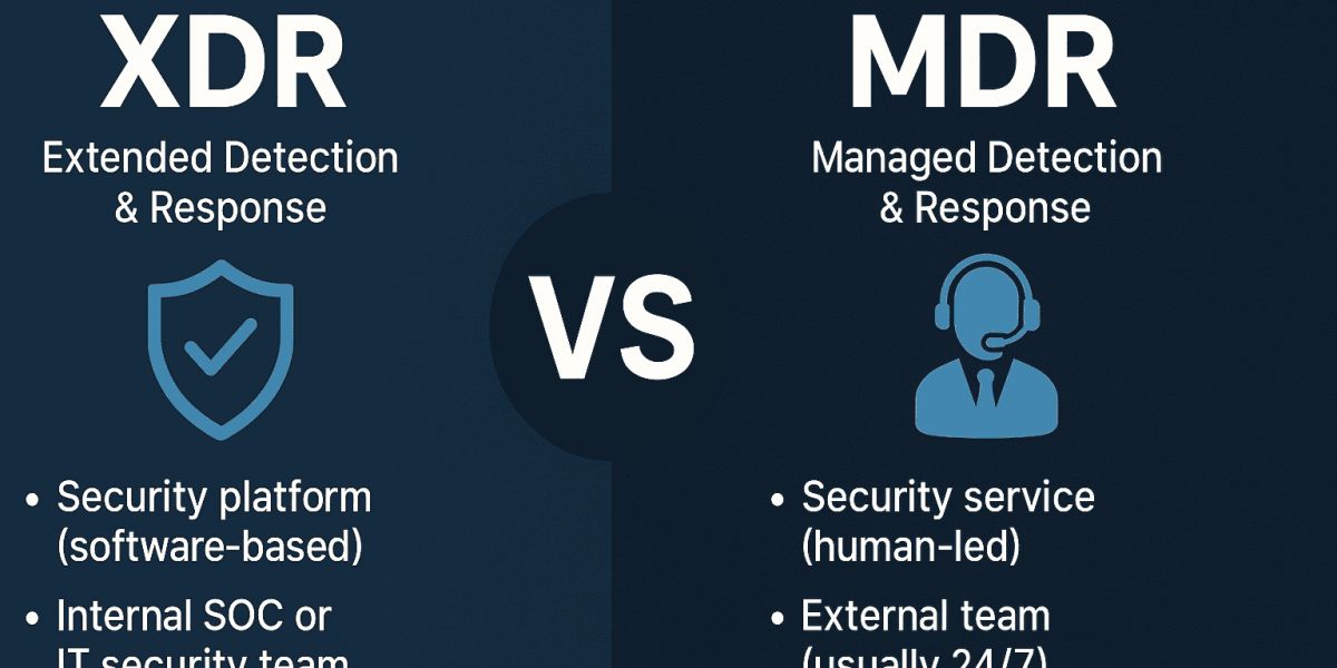 MDR vs XDR Security Approach Visual